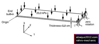 آموزش تحلیل فشار هیدوراستاتیک روی ورق یک سرگیردار آباکوس 